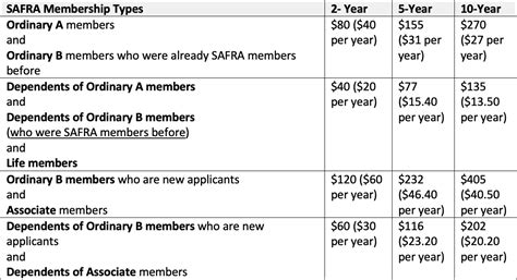 how to check safra membership.